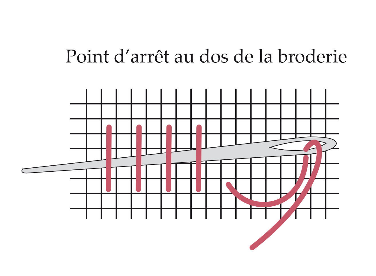 le point d'arret